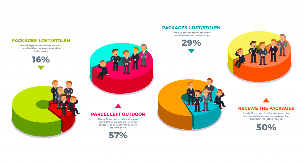 The Complete Guide to Handle FedEx/UPS/DHL Lost Packages in 2020 - Blog | AuditShipment.com