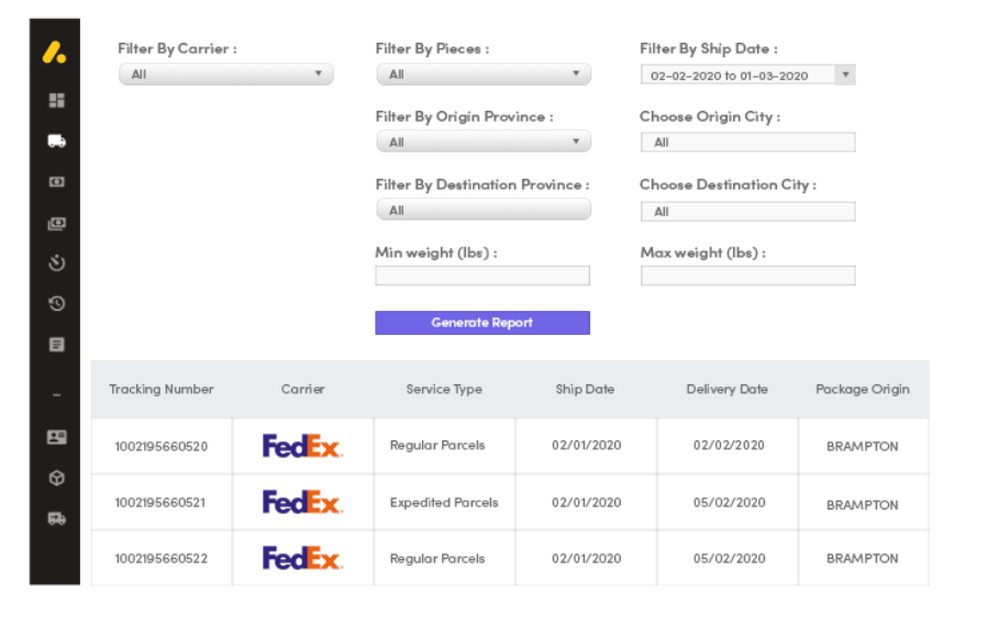 360 Degree view of shipping expenditure