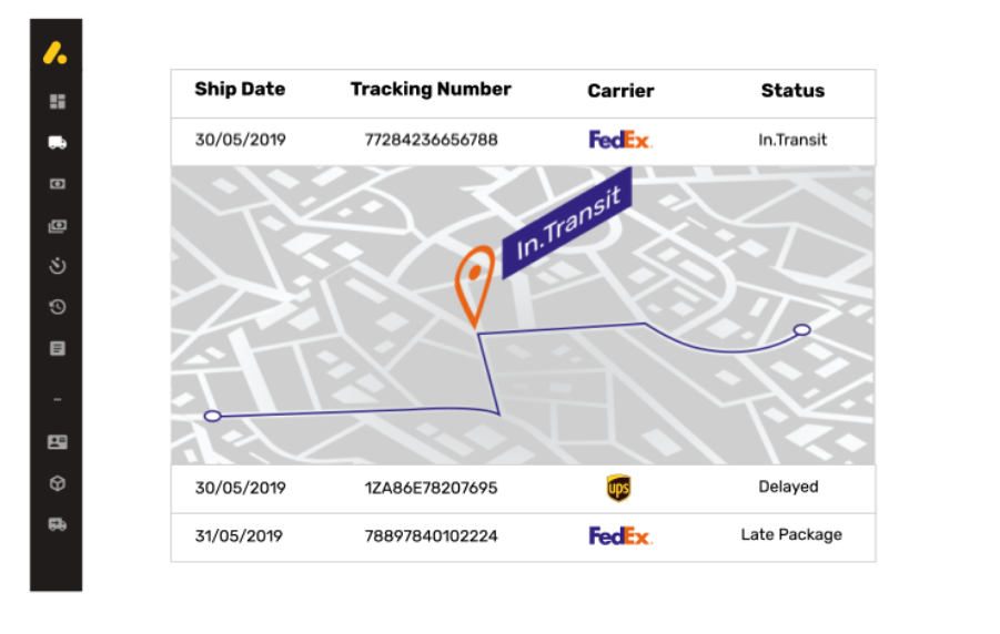 360 Degree view of shipping expenditure