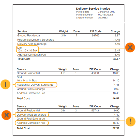 tnt invoice errors